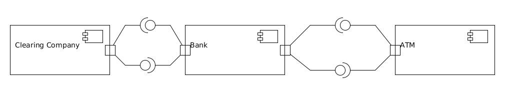 [BankATM component with explicit connections of provided and required interfaces]