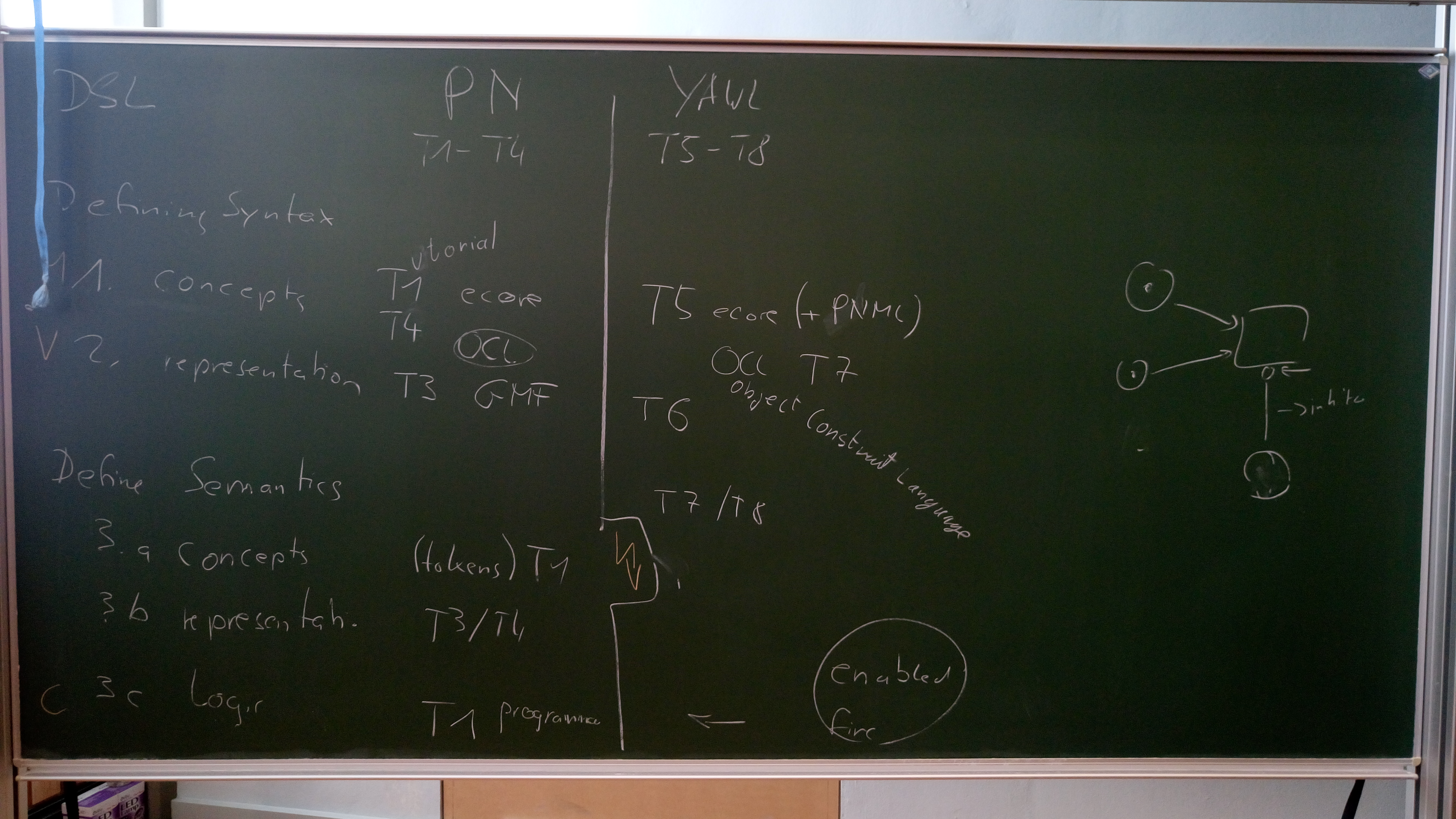 Blackboard notes